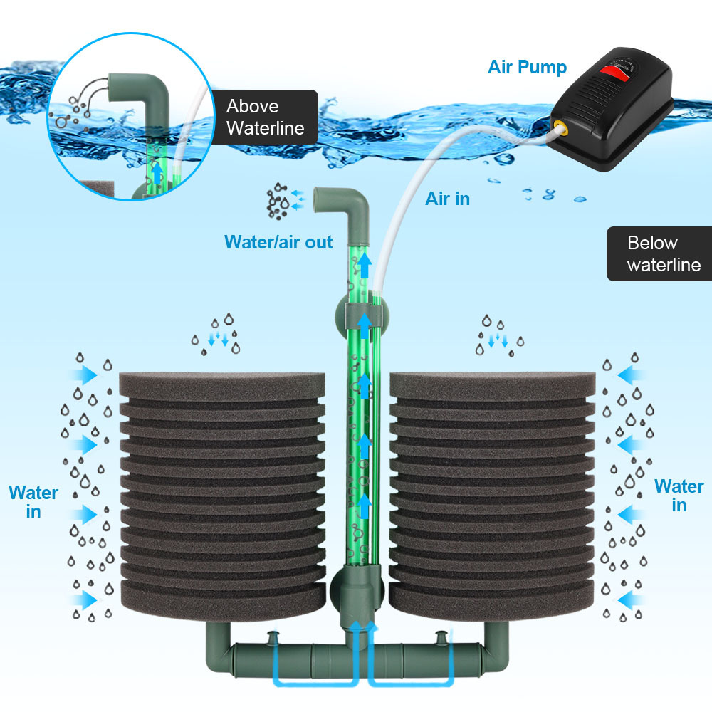 Filter kapas penyaring akuariu - Aquael Filter Fzn ulasan dan harga